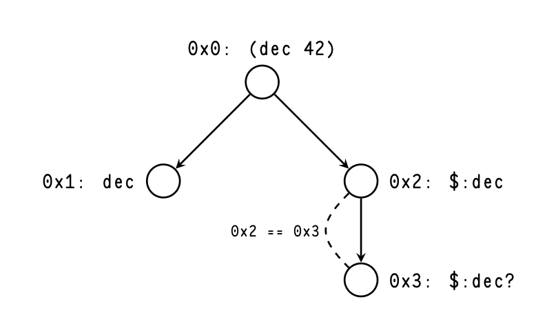 00000xxxxx01232:::: = ( d $ $=de::ecdd0ceexcc342?)